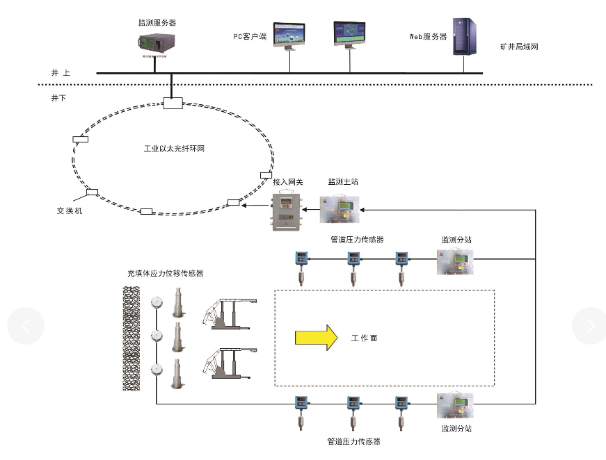 KJ763充填监测系统