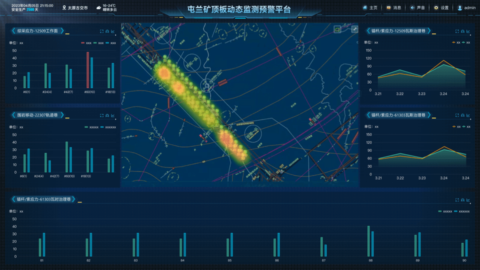 矿山压力GIS管控平台（一张图）